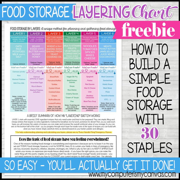 Food Storage by LAYERS {FREEBIE} Printable