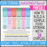 Food Storage by LAYERS Printable